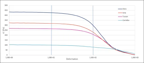 Burgeon Corintha Hyaluronsäure mit Lidocain: Lösung für superfiziale Falten, Tränensäcke und Hautrehydrierung 2x 1ml
